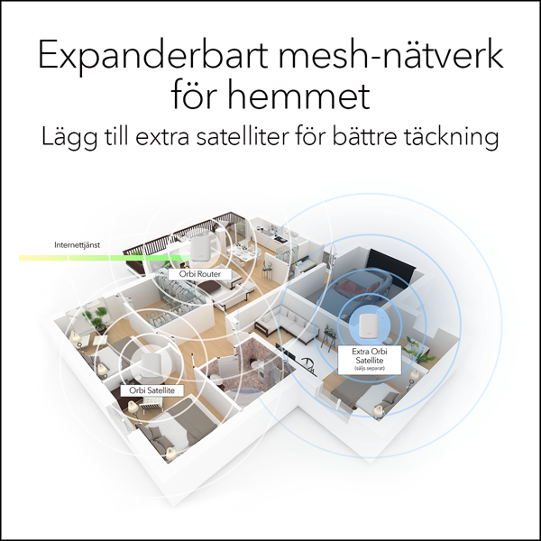 Bild på AX1800 WiFi 6 Whole Home Mesh WiFi System (RBK352)
