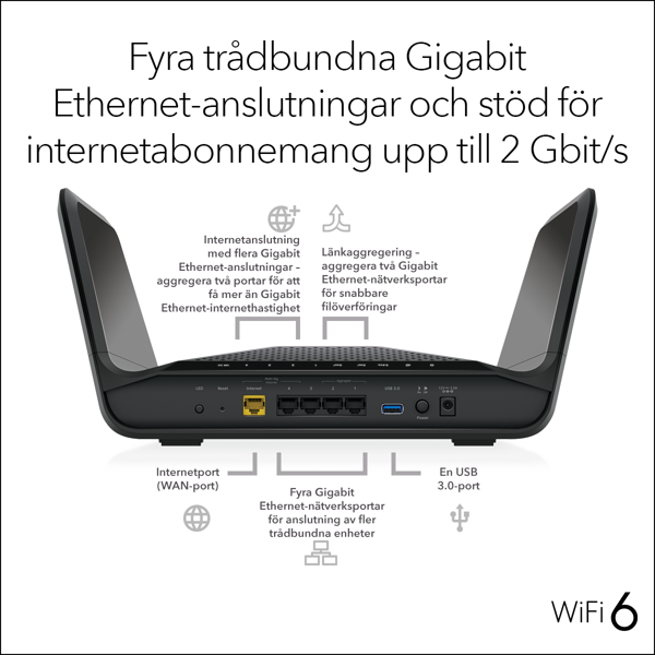 Bild på AX6600 8-stream Tri-band WiFi 6 Router (RAX70)