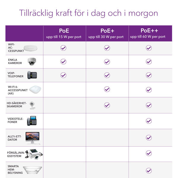 Bild på 5-Port Gigabit Ethernet High-Power PoE+ Smart Managed Plus Switch