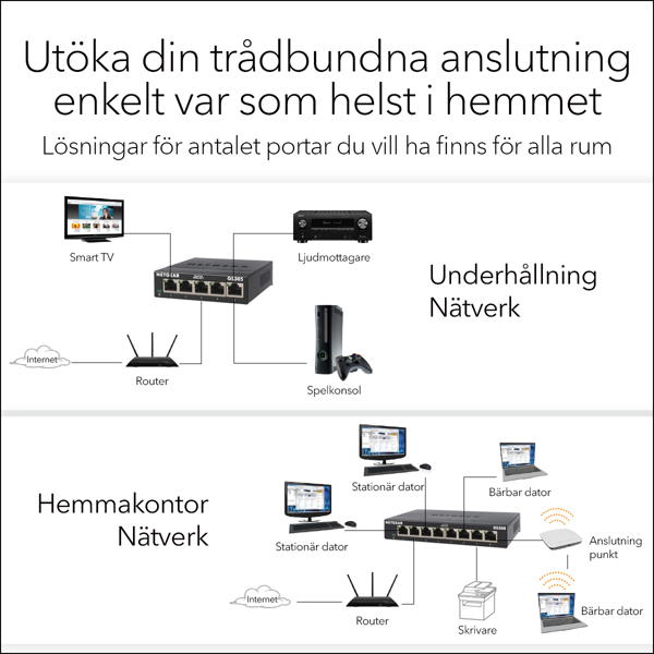 Bild på 8-Port Gigabit Ethernet Switch