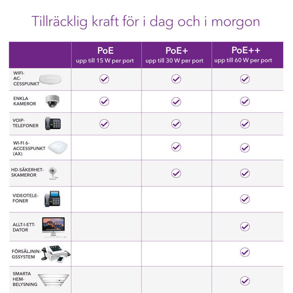 Bild på 8-Port Gigabit Ethernet PoE+ Smart Managed Plus Switch