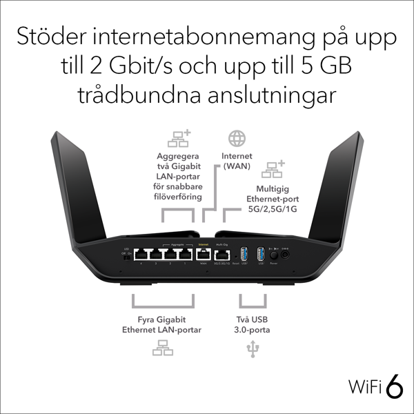 Bild på AX6000 WiFi 6 Router (RAX120)