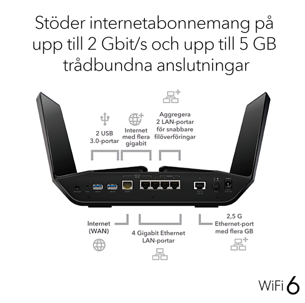 Bild på AX11000 WiFi 6 Router (RAX200)