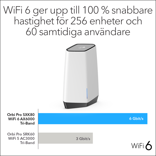 Bild på AX6000 Business Tri-band Mesh System (SXK80)