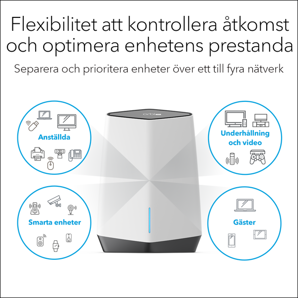 Bild på AX6000 Business Tri-band Mesh System (SXK80)
