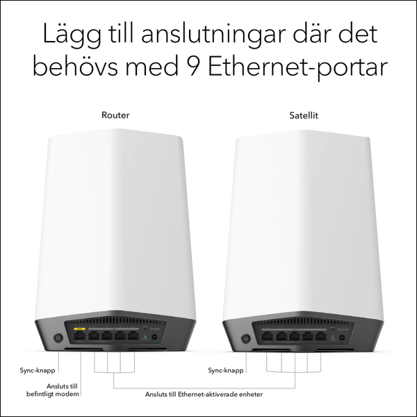 Bild på AX6000 Business Tri-band Mesh System (SXK80)