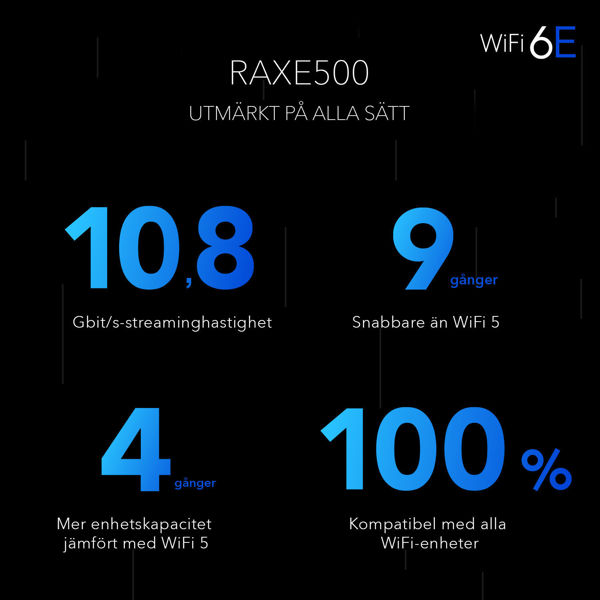 Bild på AXE11000 12-Stream WiFi 6E Router (RAXE500)