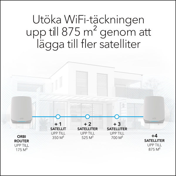 Bild på AX5400  WiFi 6 Whole Home Mesh WiFi System (RBK763S)