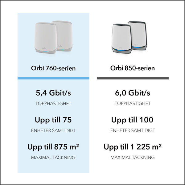 Bild på AX5400  WiFi 6 Whole Home Mesh WiFi System (RBK763S)