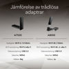Bild på NETGEAR Nighthawk Wi-Fi 6-adapter med USB 3.0 (A7500)