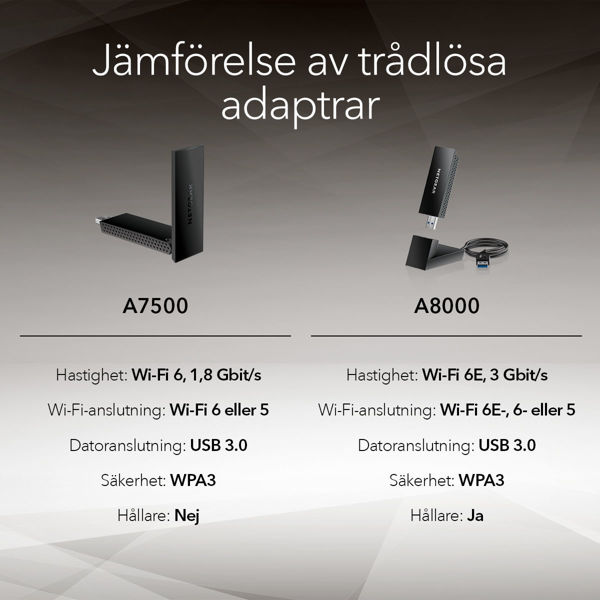 Bild på NETGEAR Nighthawk Wi-Fi 6-adapter med USB 3.0 (A7500)