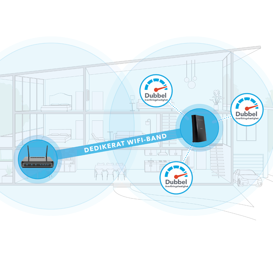 Tri-Band WiFi Mesh Extender (EX7700)