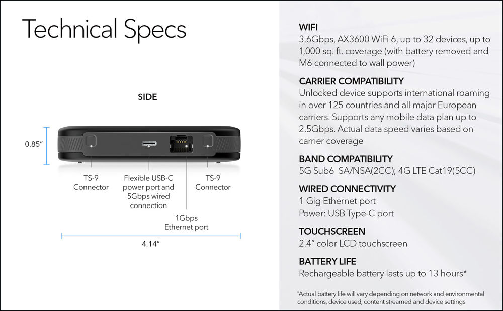 5G AXE3600 WiFi 6 Mobile Router (MR6150)