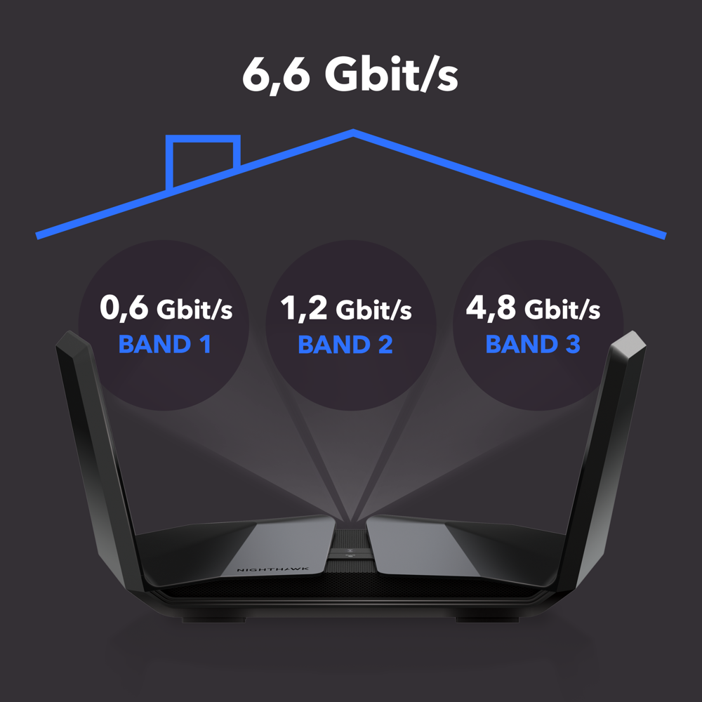 AX6600 8-stream Tri-band WiFi 6 Router (RAX70)