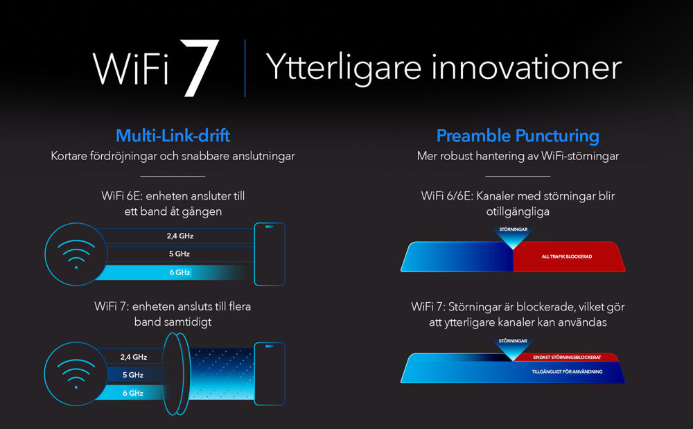 Wifi-7 Router BE19000 (RS700S-100EUS)