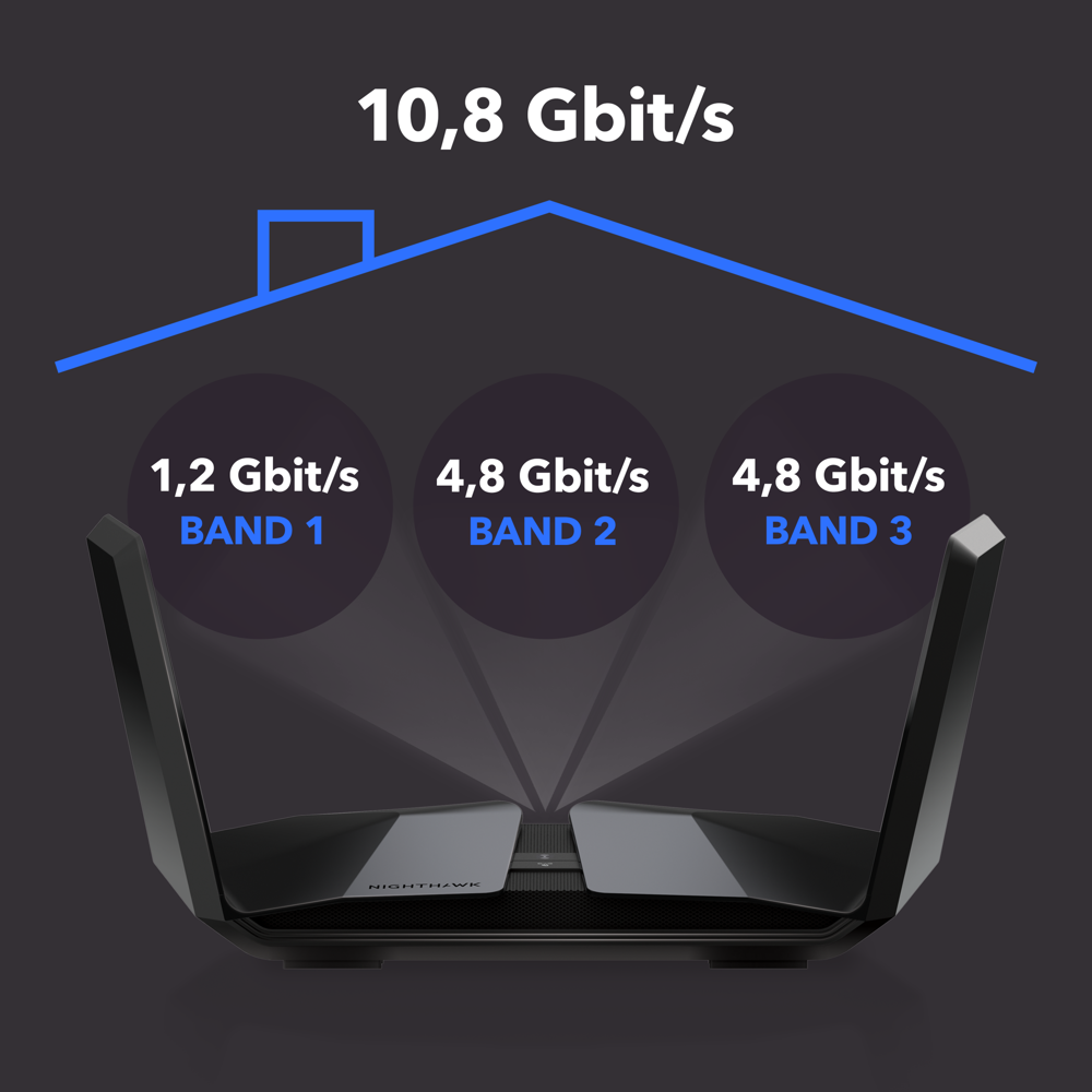 AX11000 WiFi 6 Router (RAX200)