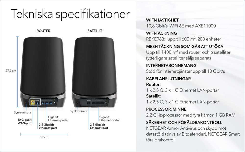 AXE11000 WiFi Mesh System (RBKE963B)