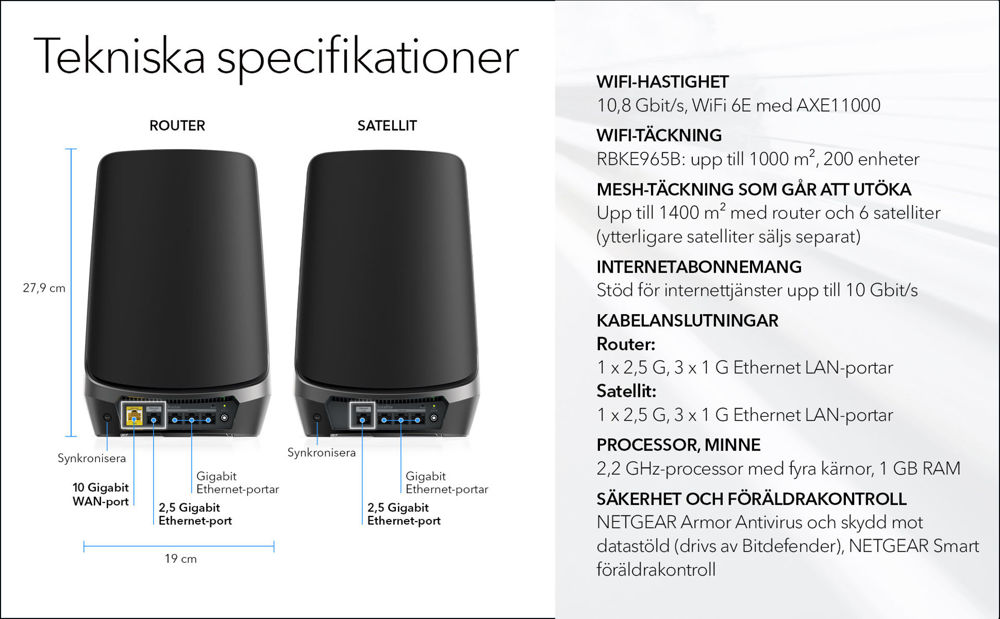 AXE11000 WiFi Mesh System (RBKE965B-100EUS)