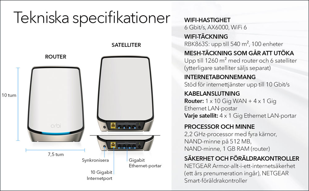 AX6000 WiFi 6 Whole Home Mesh WiFi System (RBK863s)