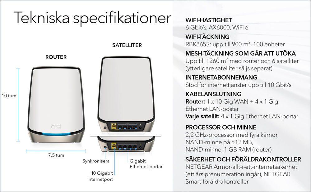 AX6000 WiFi 6 Whole Home Mesh WiFi System (RBK865s)