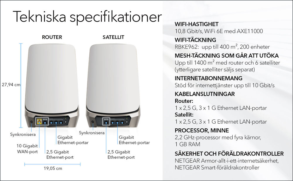 AXE11000 WiFi Mesh System (RBKE962)