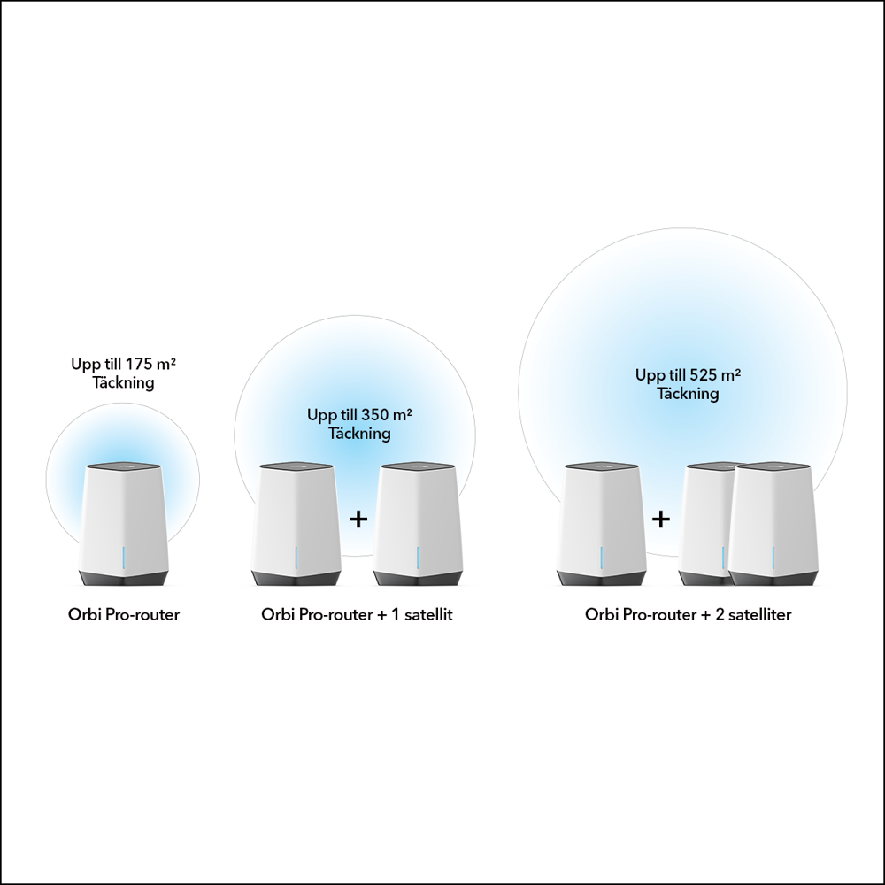 AX6000 Business Tri-band Mesh System (SXK80)