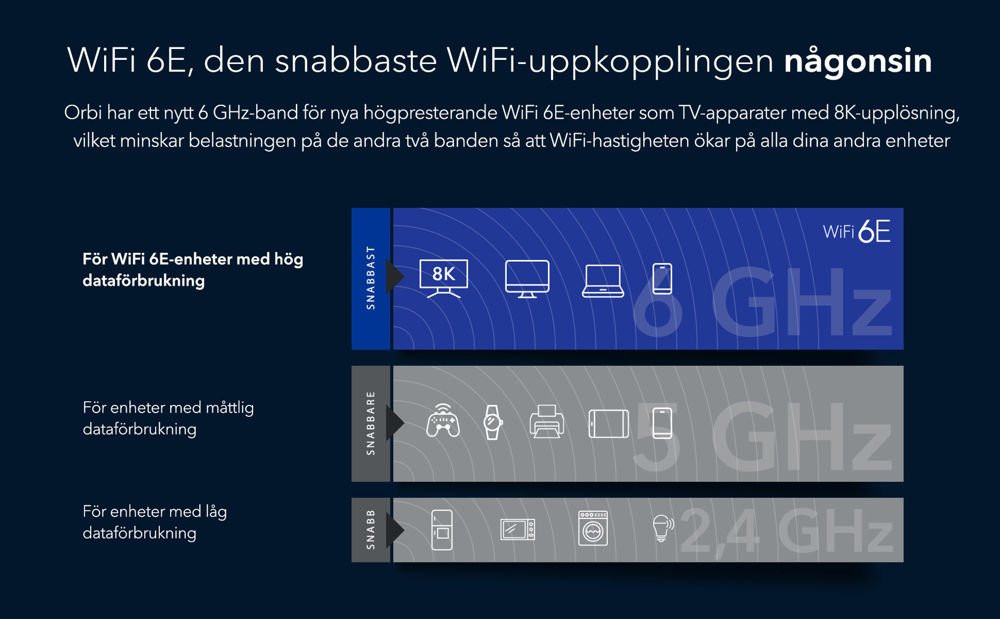 AXE7800 8-Stream WiFi 6E Router (RAXE300)